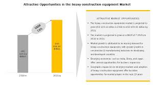 The india fish market size reached a value of almost inr 1,232 billion in the year 2020. Heavy Construction Equipment Market By Type End Use Industry Application Geography Covid 19 Impact Analysis Marketsandmarkets