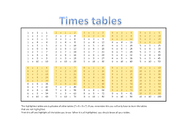 4 Times Table Chart Up To 1000