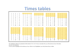 4 times table chart up to 1000