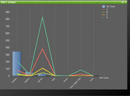 Birt Show A Series As A Bar In Line Graph Stack Overflow