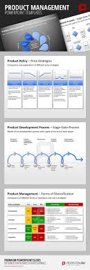 Saving 15% off at coach.com using discount code. Product Management Powerpoint Template Product Policy Price Strategies Comparison And Exp Project Management Tools Business Management Portfolio Management