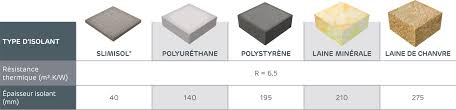 Maybe you would like to learn more about one of these? Tout Sur Slimisol Slimisol Techno Isolant Ultra Mince