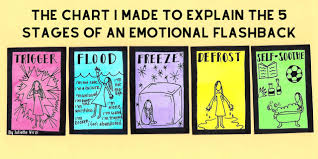 the chart i made to explain the 5 stages of an emotional