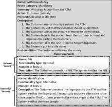 Chili cook off scorecard template facebook shared image. Templates For Textual Use Cases Of Software Product Lines Results From A Systematic Mapping Study And A Controlled Experiment Journal Of Software Engineering Research And Development Full Text