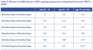 Evidence On Advanced Maternal Age Evidence Based Birth