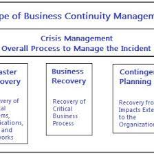 Simulate the collapse of a key supplier. Pdf Supply Chain Risk Management Resilience And Business Continuity