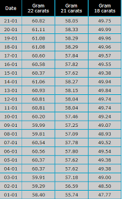 Achat Or Et Or Casse En Cap Bon 43 Photos Bijoux Montres