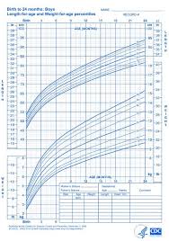 who growth charts for children boys and girls baby boy