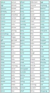Spelling Word Lists For Students Teachers Parents