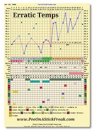 Vaginal Temps Pee On A Stick Freak