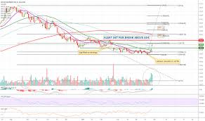 Bjri Stock Price And Chart Nasdaq Bjri Tradingview