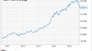 Find the best medical supplies near you including bandages. 3 Medical Supplies Stocks To Watch Nasdaq