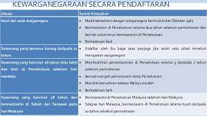 Kebebasan dalam pelajaran semua rakyat berhak mendapat pelajaran. Bab 2 Peruntukan Utama Dalam Perlembagaan Malaysia 2016