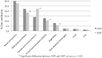 Nutrient Reference Values for Australia and New Zealand Ministry