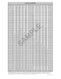4 Pt Test Score Chart Army Apft Promotion Points Ez Army