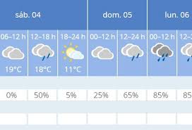 Pronóstico del tiempo hoy en sevilla. El Tiempo En Sevilla Vuelven Las Lluvias El Fin De Semana