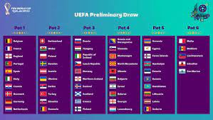 Consulta la clasificación de argentina en eliminatorias mundial sudamérica 2022 qatar. Futbol Mundial Catar 2022 Espana En El Bombo De Favoritos Para El Camino Al Mundial De Catar 2022 Rtve Es