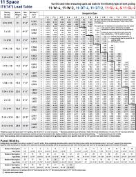 steel bar grating 11 space load table grating pacific