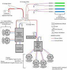 Many car owners find it really challenging to wire their subwoofers and amplifiers. Car Audio Amplifier Wiring Diagrams Wiring Diagram Page Road Embark Road Embark Faishoppingconsvitol It