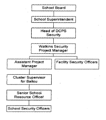 Mpd Ballou Senior High School Safety Plan February 18 2004