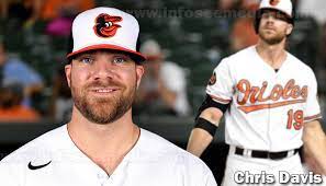 Christopher lyn davis, nicknamed crush davis, is an american professional baseball first baseman for the baltimore orioles of major league. Chris Davis Net Worth House Cars And More Archives Celebrities Infoseemedia