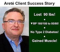 Areté Healthfit INC. Personal Training & Metabolism Testing Edina, MN