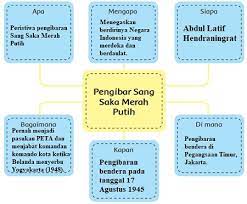 Berikut kunci jawaban buku tematik tema 6 kelas 6 pembelajaran 6 subtema 3 halaman 119 120 121 dan 122 yang dikutip dari beberapa sumber : Lengkap Kunci Jawaban Tema 2 Kelas 6 Sd Halaman 117 118 120 121