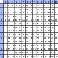 200x200 Multiplication Chart Multiplication Table 1