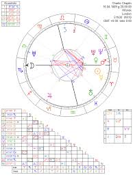 Charlie Chaplin Astrology Chart