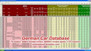 Car Database Year Make Model Trim Engines Full