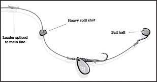 This combination is the go to for beginner fishing tackle. How To Tie A Trout Hook Off 67 Medpharmres Com