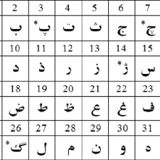 The oriya script, by which oriya language is written, is developed from the kalinga script, one of the many . Basic Characters Of Oriya Alphabet A Vowels And B Consonants Download Scientific Diagram