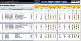 Building project management kpis should be constructed to keep your targets on track. Supply Chain And Logistics Kpi Dashboard Dynamic Reporting Etsy Kpi Dashboard Kpi Dashboard Excel Supply Chain Logistics