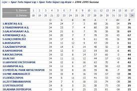 Samsunspor haberleri ve samsunspor idman son dakika haberlerini okuyacaksınız. Son 20 Sezonun Puan Durumu