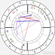 From the investigative committee's bid for changes to alexey navalny's restriction of movement from a ban on travel to house arrest. Birth Chart Of Alexei Nawalny Astrology Horoscope