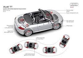 2016 Audi Tt Roadster Pictures Photos Wallpapers And Videos Top Speed Audi Tt Roadster Audi Tt Audi