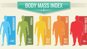 Quitting Smoking Is Always The Healthy Choice, Even With Weight Gain | 1Md  Nutrition™