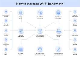 How To Increase Internet Speed [Tips] | Nordvpn
