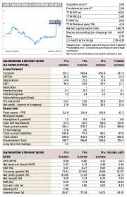 Considering a career at sam engineering & equipment (m) bhd? Insider Asia S Stock Of The Day Sam Engineering Equipment The Edge Markets