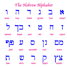 The picture to the right illustrates the hebrew alphabet, in hebrew alphabetical order. Phoenicia And The Alphabet