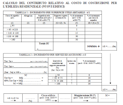Qualcuno sa' dirmi se la slp (superfice lorda di pavimento) comprende anche i muri, oppure solo la parte sicuramente l'agenzia cerca di vendere questa casa giocando sulla superficie, quello che interessa all'acquirente. Http Www Comune Seriate Bg It Upload Seriate Ecm8 Gestionedocumentale Manuale Oneri Corporate 29 11 2011 Definitivo 784 11936 Pdf