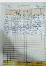 Maybe you would like to learn more about one of these? Ù‡Ø§Ù… Ø¬Ø¯Ø§ Ù„Ù„ØµÙ Ø§Ù„Ø³Ø§Ø¯Ø³ Ù…Ø¯Ø±Ø³Ø© ØºØ²ÙˆØ© Ø­Ù†ÙŠÙ† Ø§Ù„Ø§Ø¨ØªØ¯Ø§Ø¦ÙŠØ© Ù„Ù„Ø¨Ù†Ø§Øª Facebook