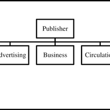 Basic Organizational Chart For A Daily Newspaper Download
