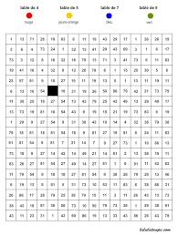 9 fantastique jeux de table de multiplication image