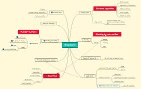 Top 3 Uses Of Mind Mapping For Screenwriters Screenwriting Mind Map Storytelling Techniques