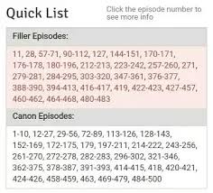 Which Episodes In Naruto Are Fillers Quora With a total of 99 reported filler episodes, one piece has a very low filler percentage of 10%. which episodes in naruto are fillers