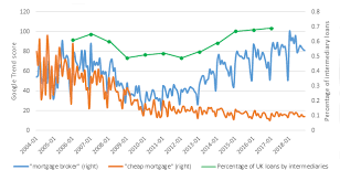 Imla Online Activity Helps Drive Mortgage Broker Activity