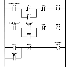 The ladder logic above will take an input through an xic instruction and energize an output over an the iconic resemblance to a ladder was what gave this type of logic its name. Plc Program Example With Toggle Or Flip Flop Function Ladder Logic Plc Programming Logic Programming