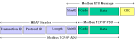 Modbus tcp protocol