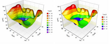 Matlab 3d Plot How To Surface Mesh And More All Things